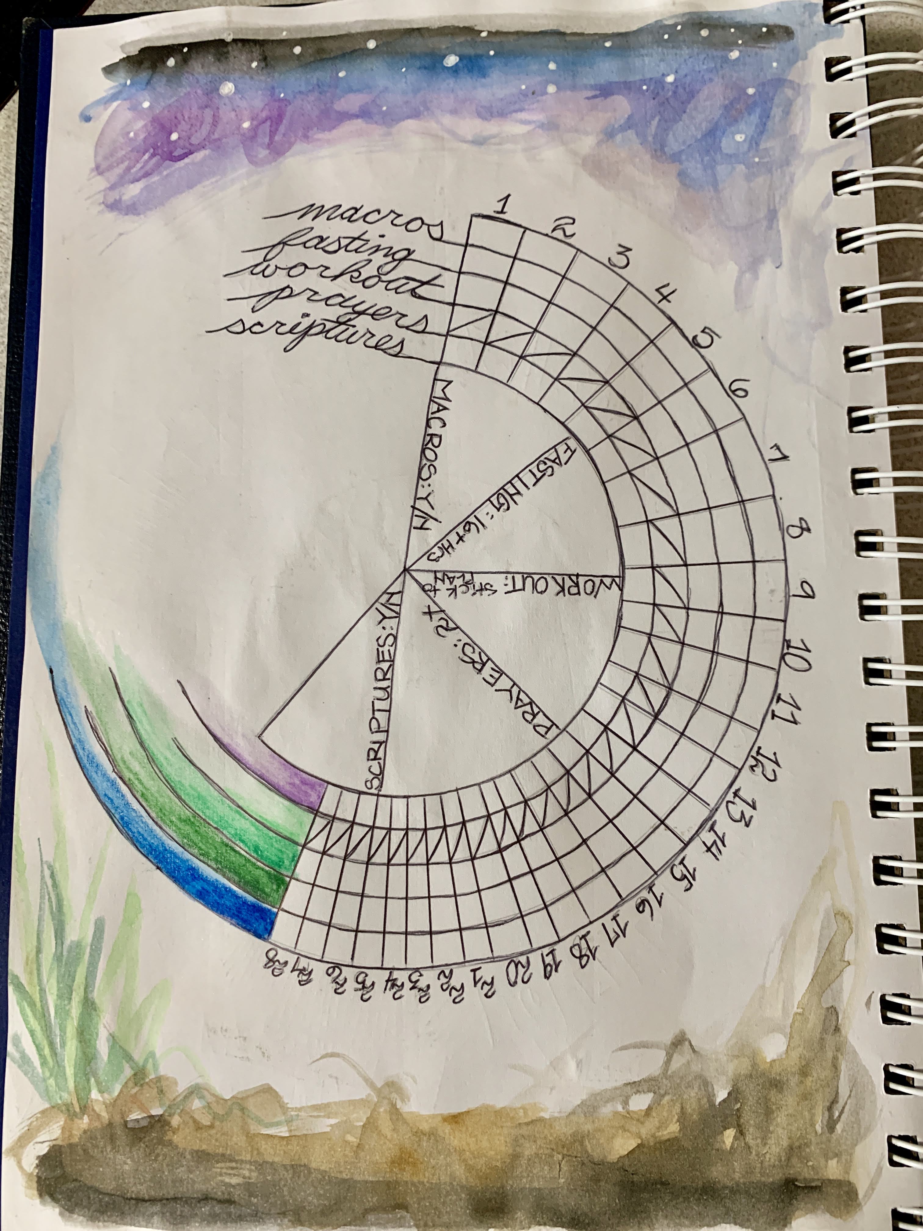 resolutions and habits